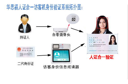 人臉識別訪客一體機 引領(lǐng)身份自證與智能管理的信息技術(shù)革新