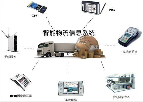 NB-IoT技術(shù)驅(qū)動智慧物流 信息系統(tǒng)集成的關(guān)鍵場景與價值