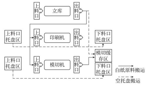 智能工廠中的智能物流系統(tǒng)及WMS/ERP/MES/AGV信息系統(tǒng)集成應(yīng)用