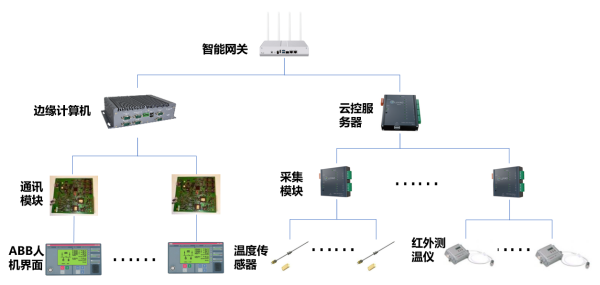 愛快攜手“上海綠曜”共筑工廠智慧發(fā)展新引擎 信息系統(tǒng)集成服務(wù)賦能數(shù)字化轉(zhuǎn)型